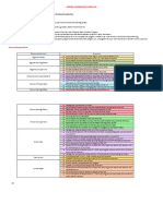 Learner Information System (Lis)