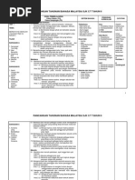 Download Rancangan Tahunan BM SJK Tahun 6 by Azman Bin Jaeh SN3942159 doc pdf