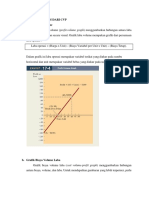 Representasi Grafis Dari CVP