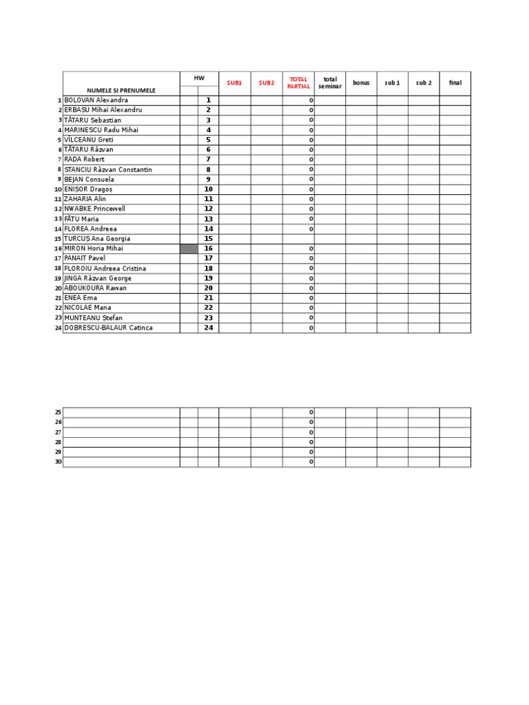 Student Grades Overview | PDF | Romania