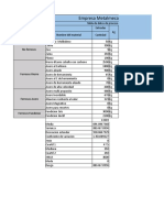 Tabla de Datos - Magriber