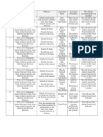 Formative Assessment