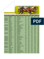 Results Sequence Lays