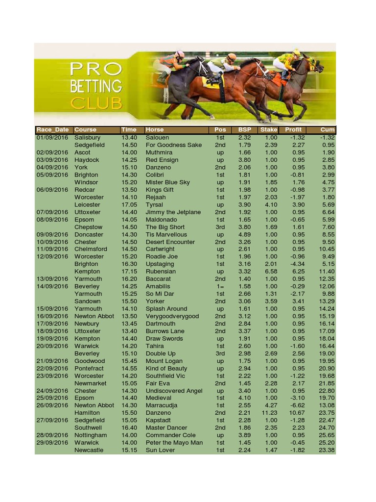 Results Sequence Lays | PDF | Racehorses | Individual Horses