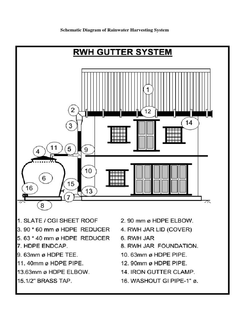 Schematic Diagram of Rainwater Harvesting System | PDF