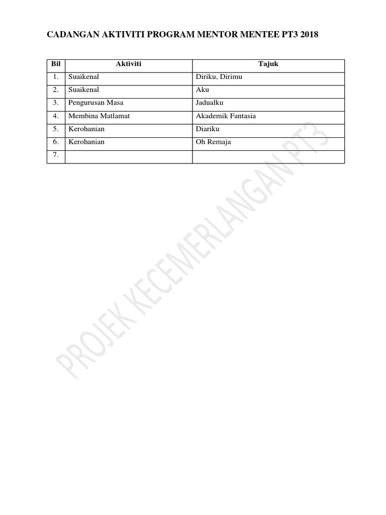 Cadangan Aktiviti Program Mentor Mentee Pt3 2018 | PDF | Pengembangan Diri