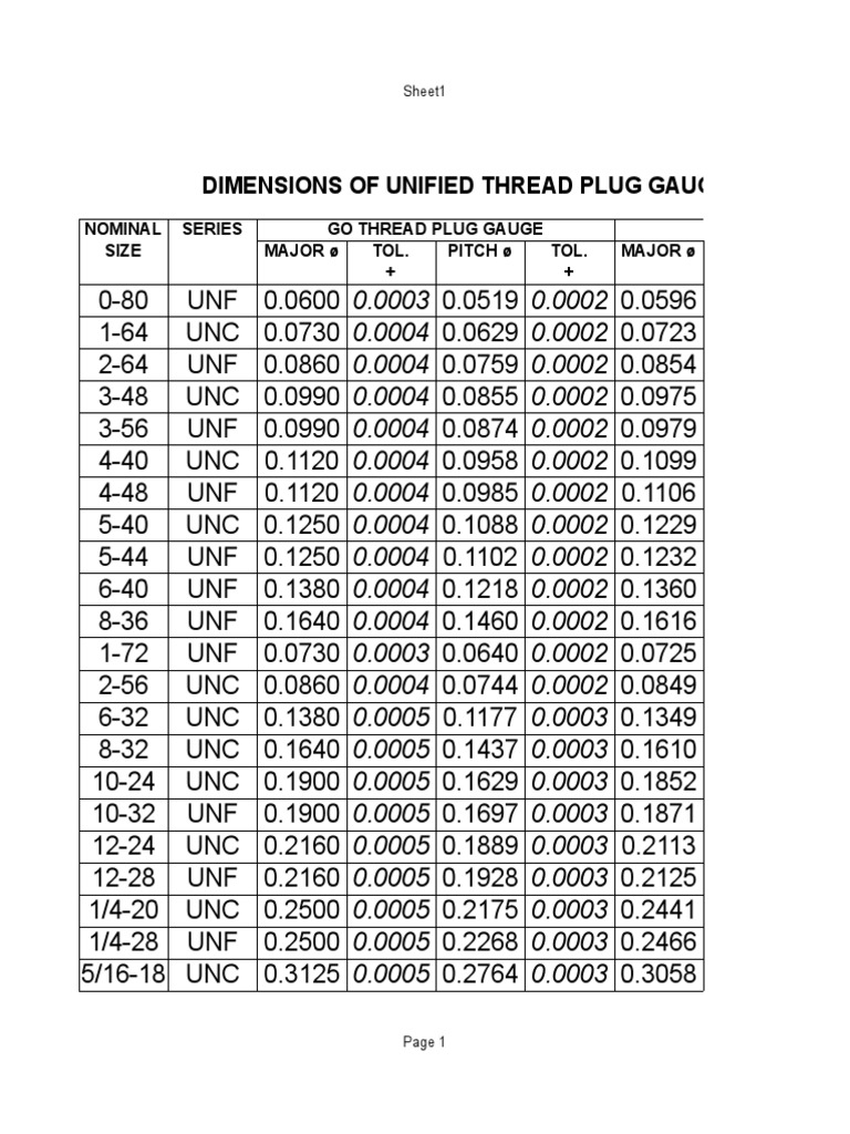 Inch Thread Plug | PDF | Joining | Cutting Tools