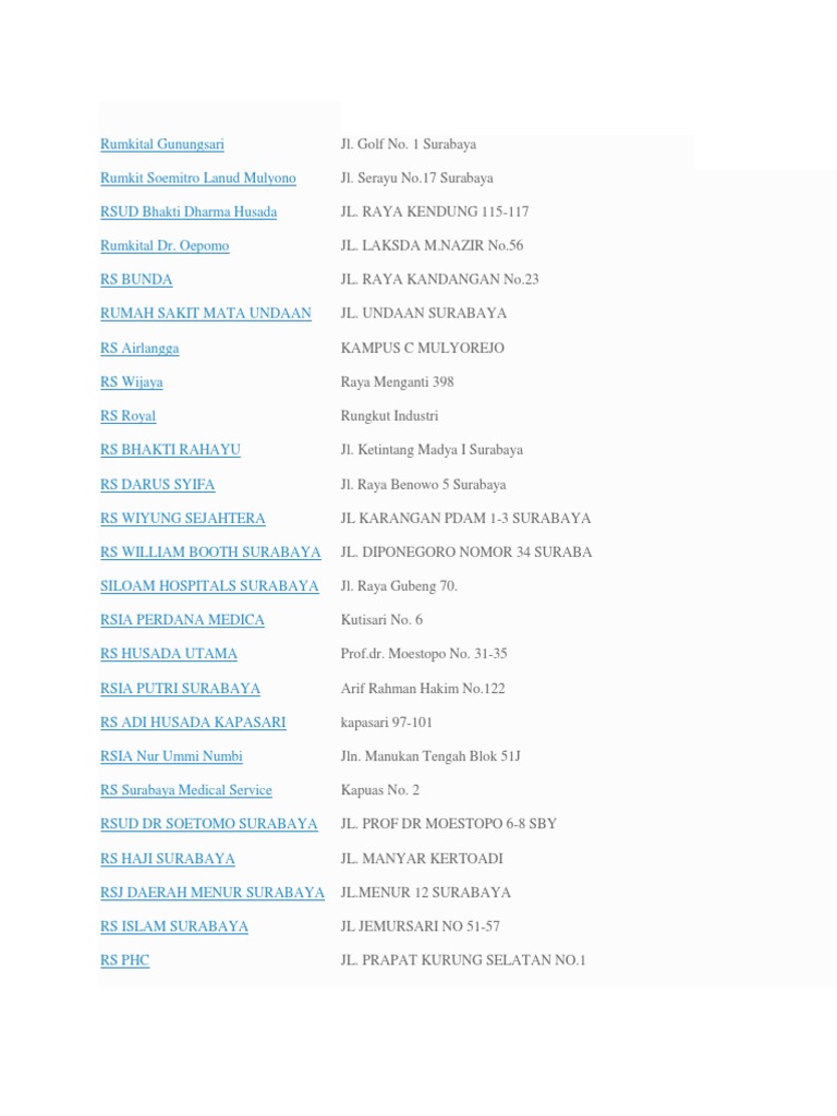 Daftar Rs Klinik Sby