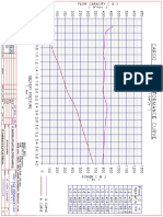 Cargo Pump Performance Curve