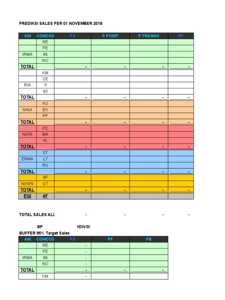 Template Laporan Sales Harian | PDF