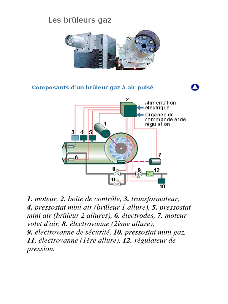 Composants Et Fonctionnement Des Br leurs Gaz PDF Soupape La 