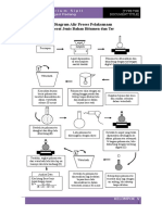 Diagram Alir Aspal N Marshal