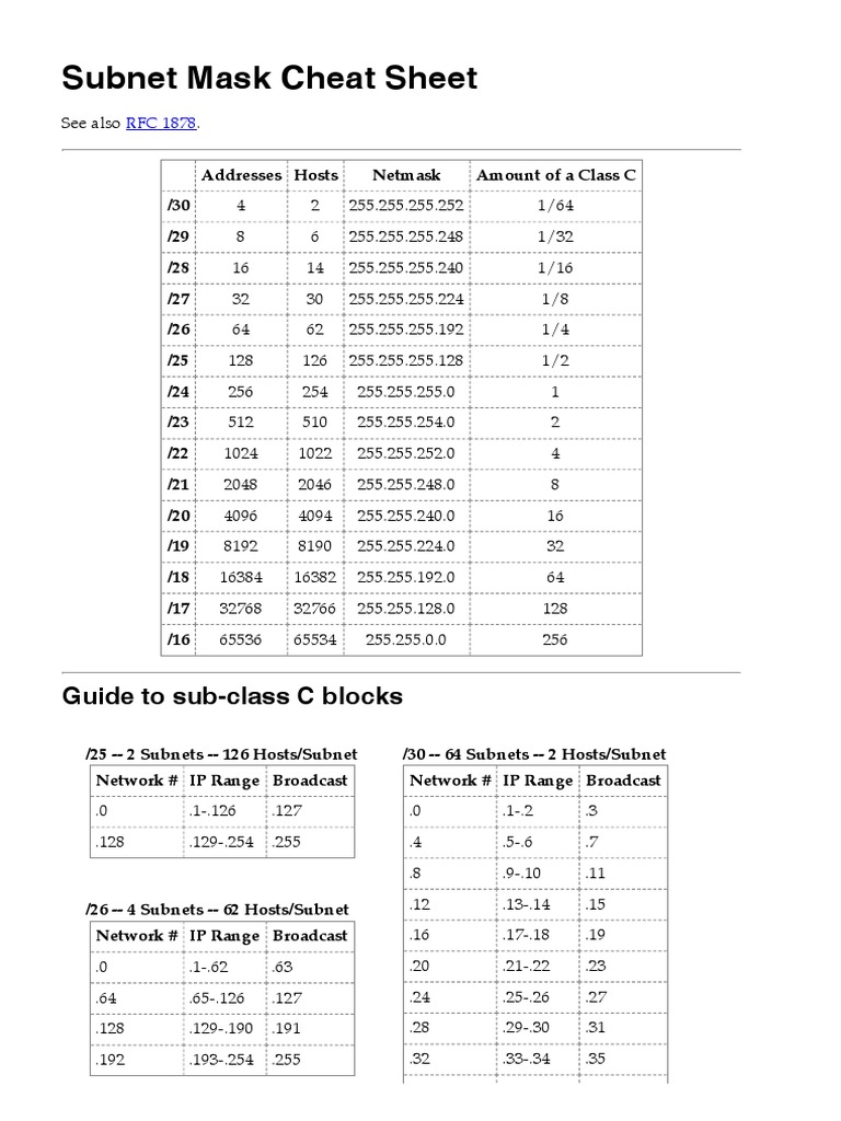Mask Cheat Sheet PDF Computer Networking Networking Standards