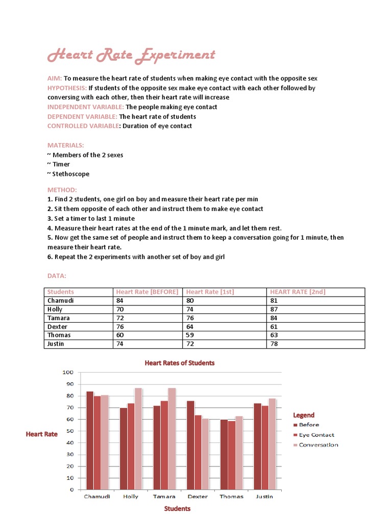 Heart Rate Experiment PDF Heart Rate Heart