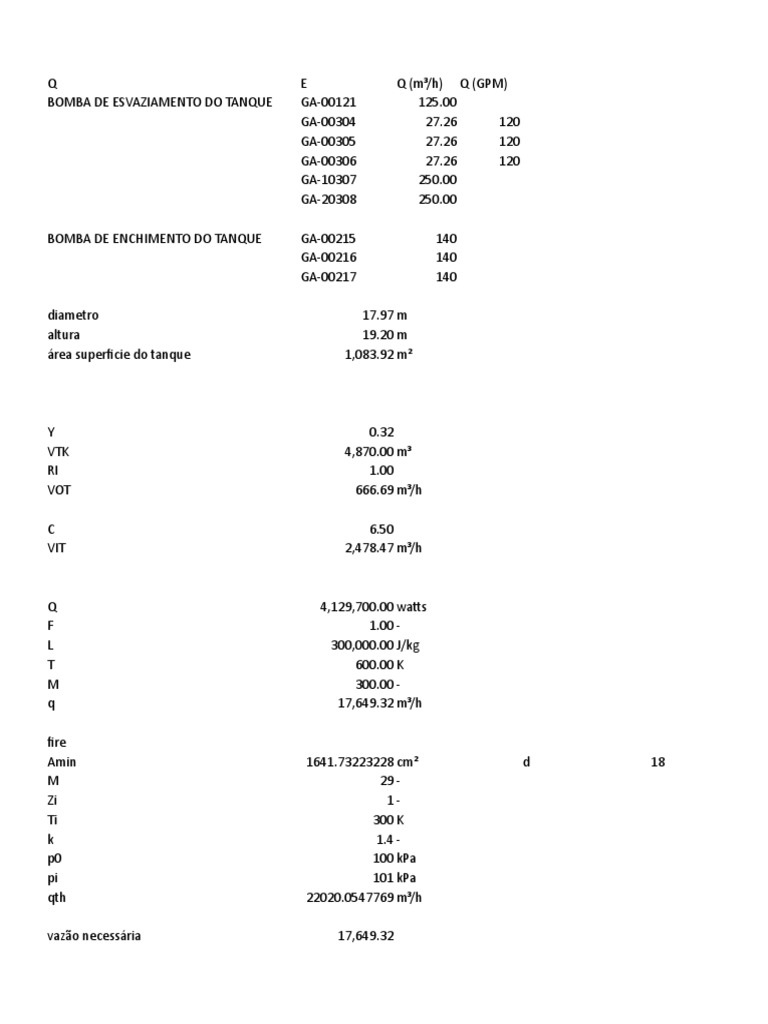 Cálculo de Vent - API STD 2000 | PDF