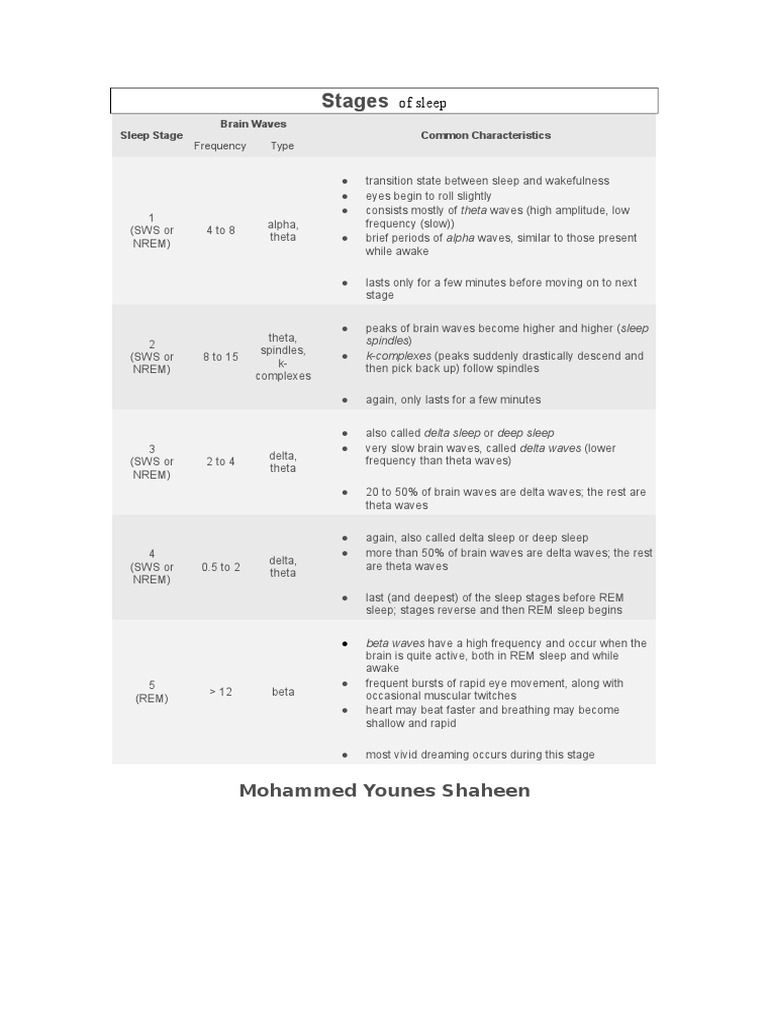 Understanding Sleep Stages and Brain Waves | PDF | Rapid Eye Movement ...