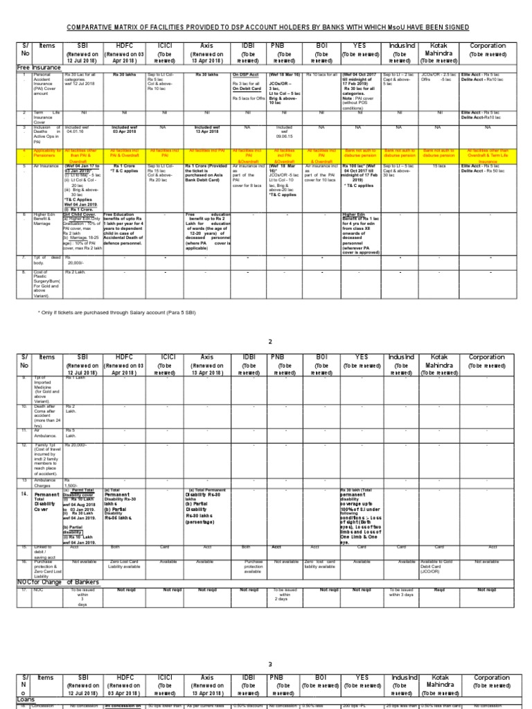 DSP Account Comparison PDF Overdraft Financial Services