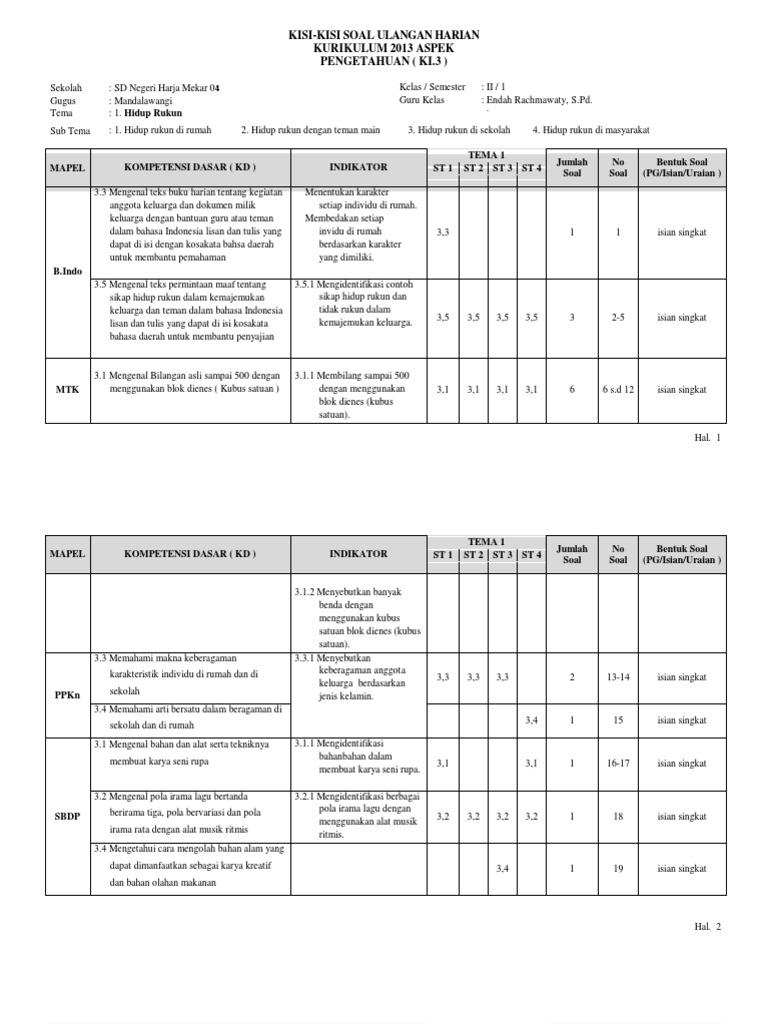 Kisi Kisi Soal Uts I K13 Kelas 2 Tema 1 By Efullama