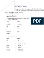 Direct and Indirect Speech