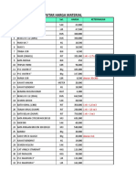 Daftar Harga Material: No. Jenis Barang Sat. Harga Keterangan