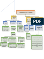 MAPA condiciones para la toma de decisiones.docx