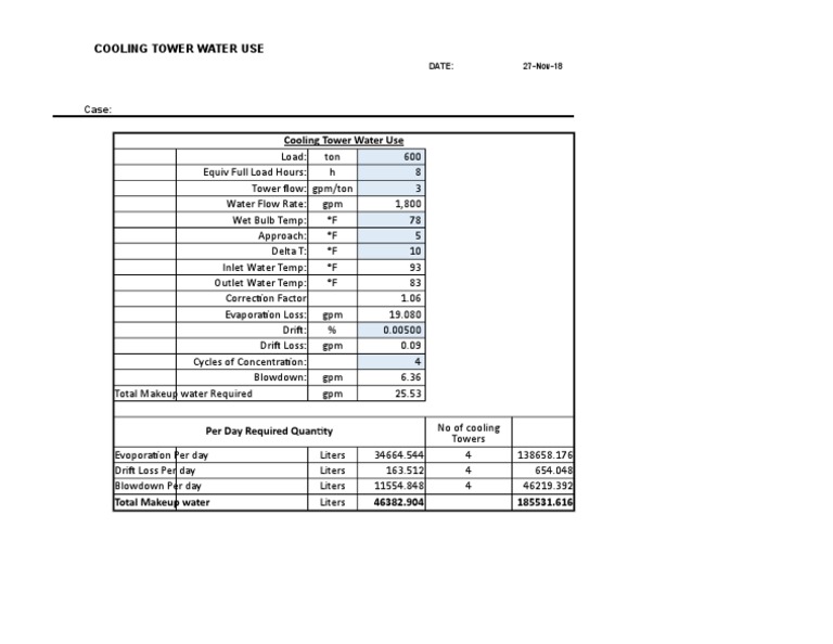 Cooling Tower Water Usage Analysis | PDF | Technology & Engineering