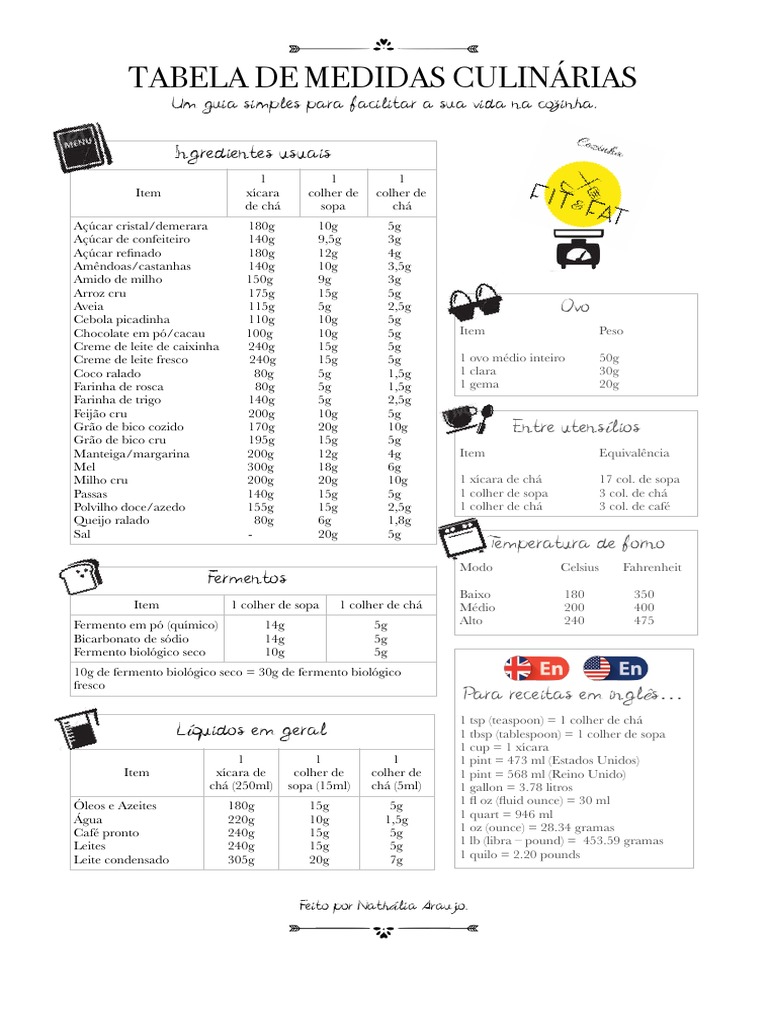 Conversão/Equivalência de Medidas, Dicas, Tipos de Forno e Termos em Inglês  – Arquetípico Cozinha Inusitada