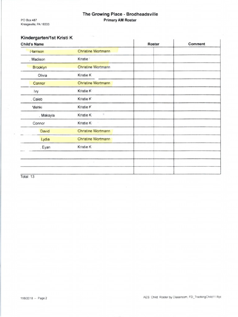 Primarycare Roster | PDF