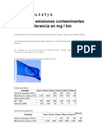 Emisiones Co2