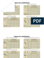 Tablas_Luminarias.pdf