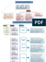 Taller 1 Administracion de Recursos Humanos