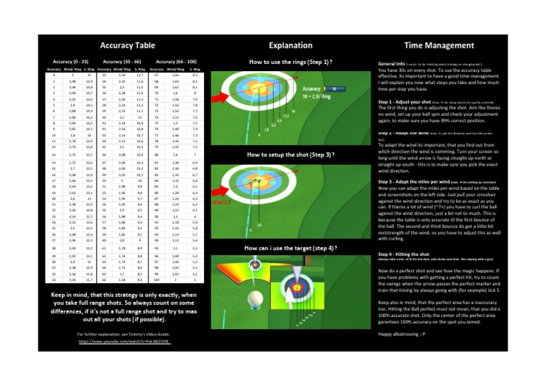Golf Clash Masterlist Sports Ball Games
