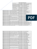 Projetos de pesquisa dos departamentos de música e teatro