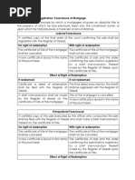 Foreclosure of Mortgage LTD