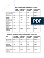 Matriz o Tabla de Especificaciones