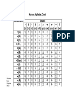 Korean Alphabet Chart Modern Seoul PDF