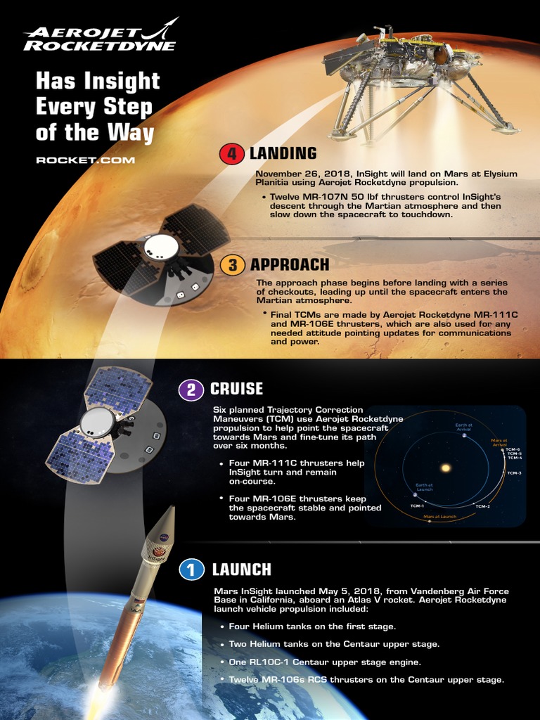 Mars InSight Mission Propulsion Overview | PDF