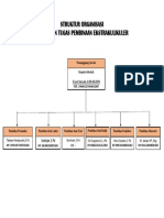 STRUKTUR ORGANISASI Eskul