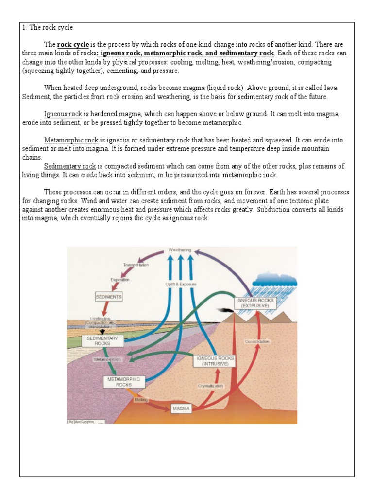 Hw 1 Rock Cycle Clastic Rock Rock Geology