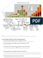 immigration timeline pdf