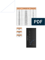 Prueba Inconfinada