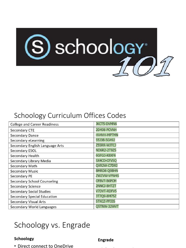 Schoology Training Guide for Educators PDF Computing Software