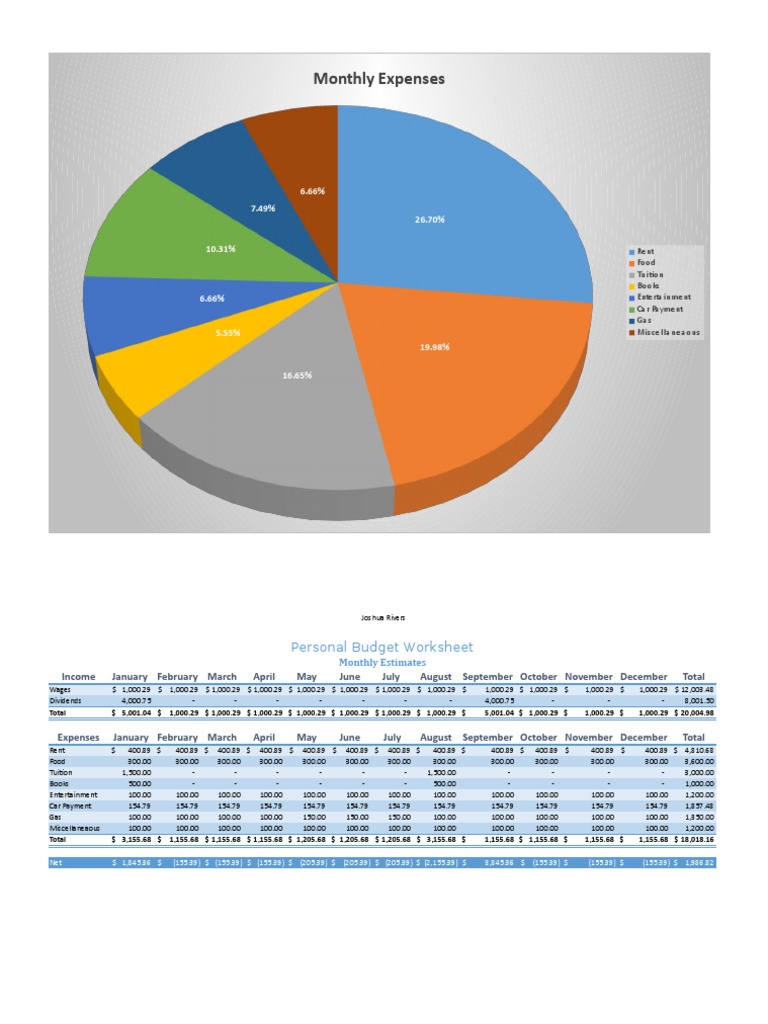 Monthly Expenses Rent Food Tuition Books Entertainment Car Payment Gas