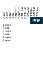 Notas Braço Formulas PDF
