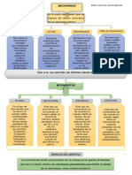 Mapa Conceptual Mecanismos