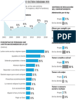 Encuesta de Cultura Ciudadana 2018