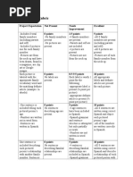 Family Tree Rubric