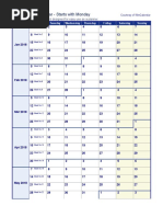 2018 Weekly Calendar - Starts With Monday: This Excel Calendar Is Blank & Designed For Easy Use As A Planner