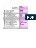 Database Cikarang Marusaha