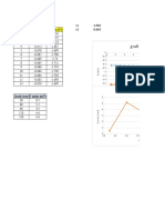 Voltage measurements at different distances